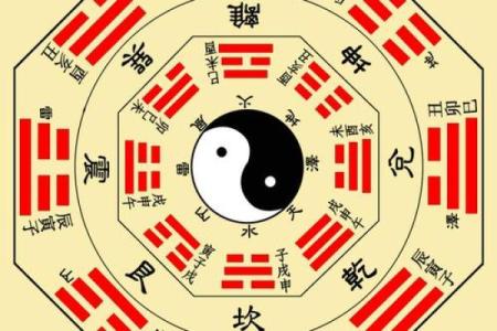 改变运势的秘密：八字方位如何与风水结合