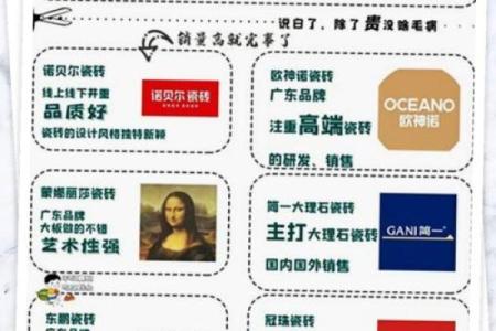 避免这些建材公司起名误区，让品牌更具竞争力