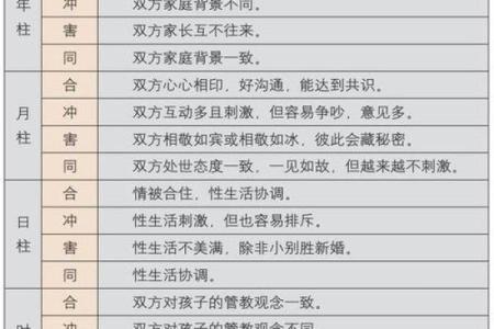 夫妻八字合如何提升婚姻运势？