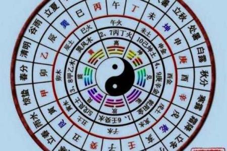 奇门排盘基础知识：从入门到精通的完整指南