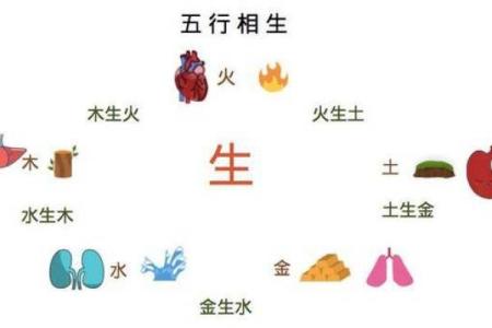 火土风水相生相克，揭秘家居布局的神奇力量