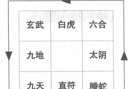 探秘道家阴盘奇门遁甲排盘的奥秘与应用