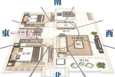揭秘：房间方位布局，风水大师亲授绝密摆放秘诀
