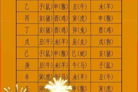 在线排盘择日：如何通过八字选择最吉利的日子？