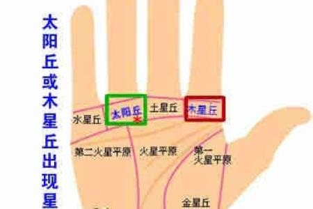 太阳丘凹陷手相揭秘：如何破解运势低落之谜