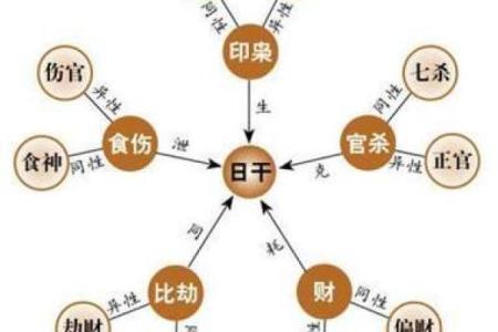 八字喜用神：提升运势的神奇力量