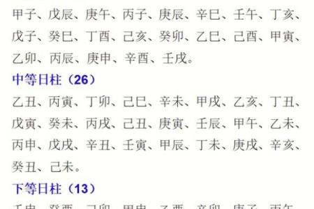 从辰日柱看命运走向，如何避免潜在的危机
