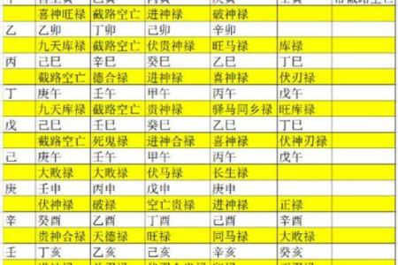 八字火旺究竟带来哪些影响？