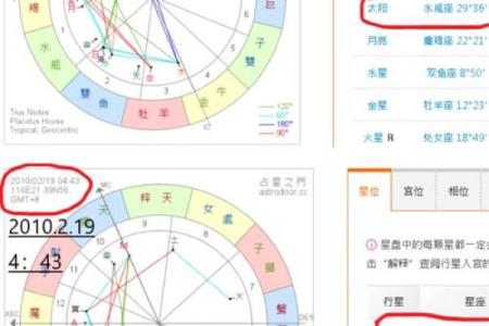 星座排盘分析，幸运与挑战并存的天象解读