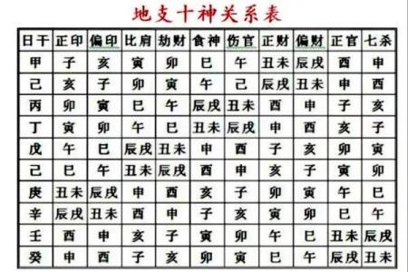 十天干十二地支图揭秘：中国古代命理的奥秘