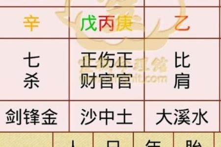 探秘阴历阳历对命理的深刻影响