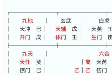 揭秘奇门遁甲排盘超能力，掌握未来走向的秘密