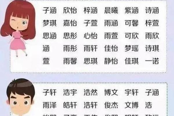 邸姓男孩女孩起名大全，选一个既吉利又有意义的名字