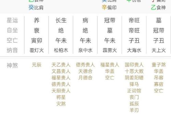 大运杀杀的深层含义：八字排盘中的命运转折点