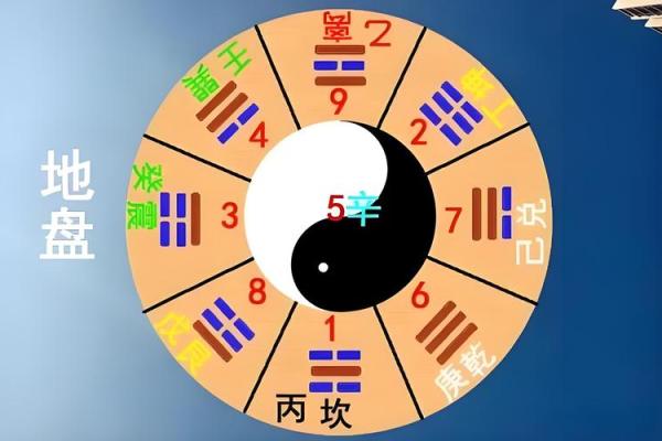 八字排盘在线解读技巧：轻松掌握命运密码