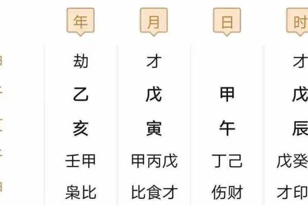 八字排盘在线解读技巧：轻松掌握命运密码