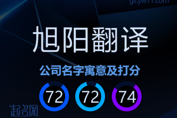 如何为翻译公司起个有创意的名字
