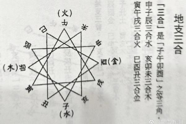 巳月八字：了解它，改变未来的命运走向