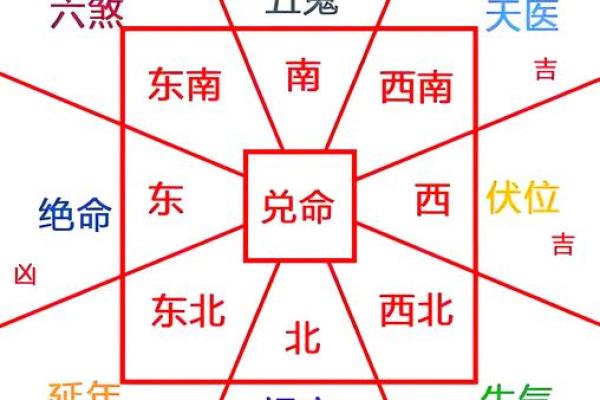 命理角度看房子，竟能改变你的运势！