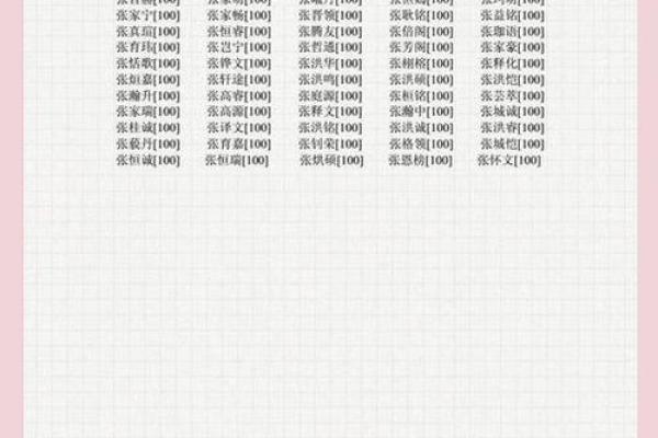 想为宝宝起个独特名字？这几个技巧让你轻松搞定