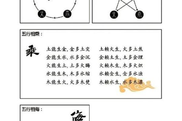 五行生辰八字揭秘：如何通过命理找准人生方向