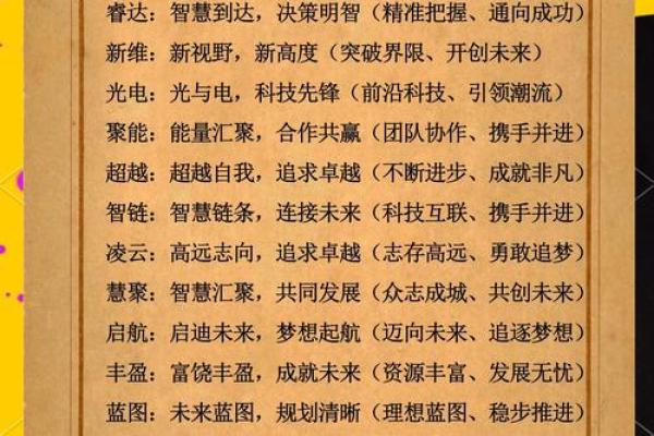 文化传媒公司起名秘籍 组合轻松取胜