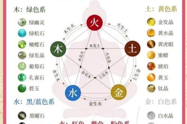 你知道林五行属性是什么吗