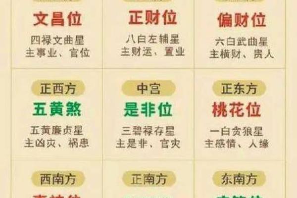 九宫飞星，财运亨通——揭秘家居布局风水中最神秘的能量奥秘