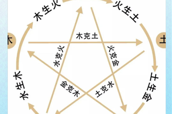 旋五行归属大揭秘，影响你生活的五行秘密