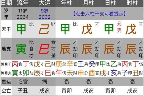 八字学业运势预测，学业成功的关键所在
