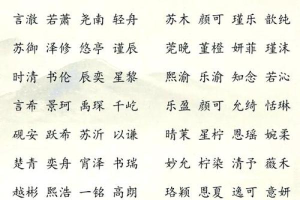 最受欢迎的宝宝名字大揭秘