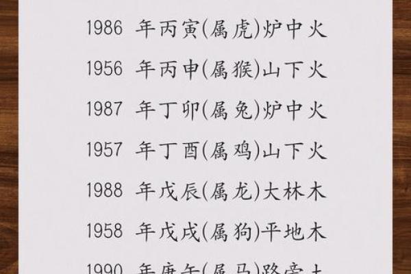 五行中的土元素为何如此重要？
