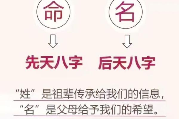 铭起名：赋予名字新意义，改变命运的第一步