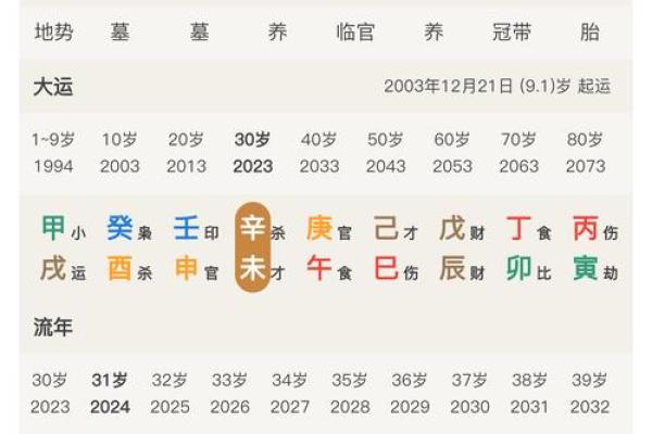 胎儿八字分析：掌握命运的第一步