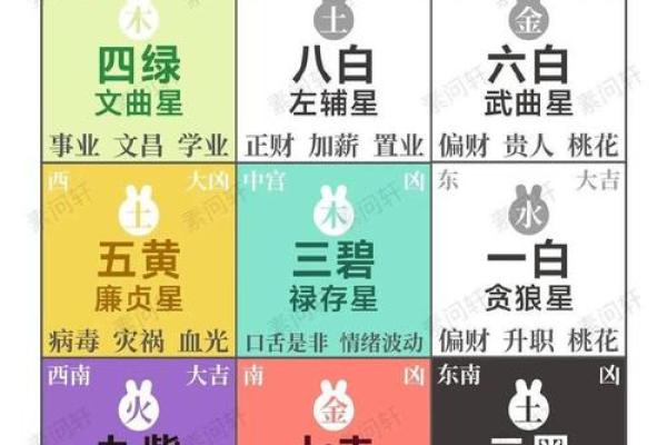 揭秘初学者必学正五行风水秘籍，助你布局家居财运亨通