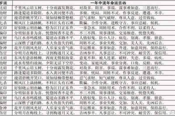 细读流年八字：如何利用命理知识掌控运势