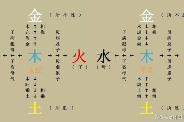 乾字五行属性深度解析，带你走进古老智慧