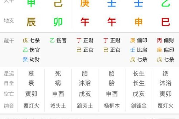 戊子日五行属性解析，了解你的命运密码