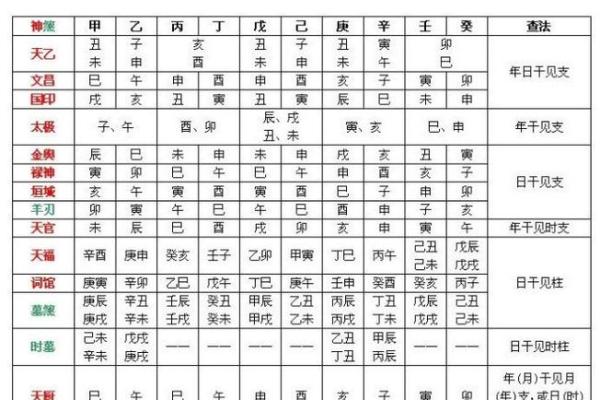 八字排盘揭示衰病之因，如何通过命理破解健康危机？