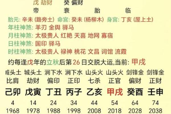 天干相生相合全解，助你事业步步高升