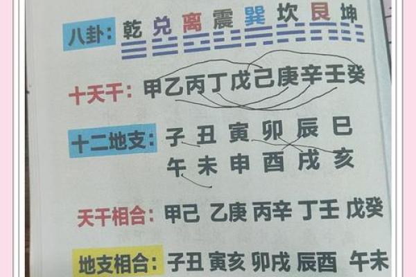 天干相生相合全解，助你事业步步高升