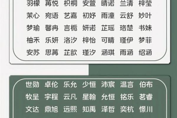 2023流行取名新趋势：看年份，命名从此不再难