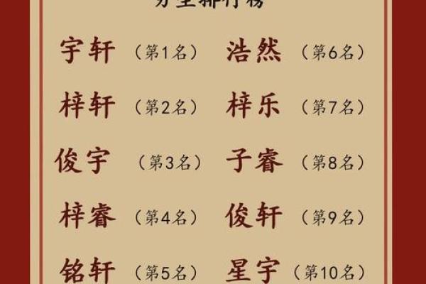 2023流行取名新趋势：看年份，命名从此不再难
