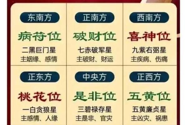 破解家居风水密码，让你的家运势亨通