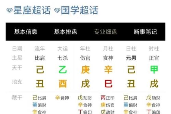 从生辰八字看你命运的关键转折点