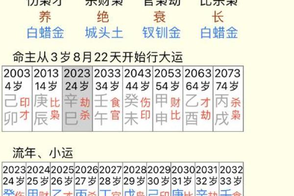 寅月癸水命理秘诀：从五行了解你的潜在能力