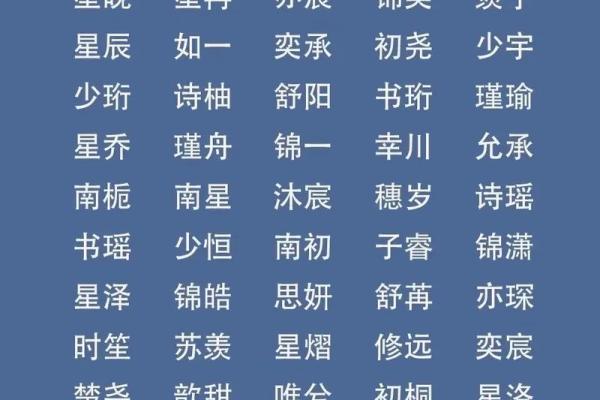 起名易助你一键找到最合适的名字
