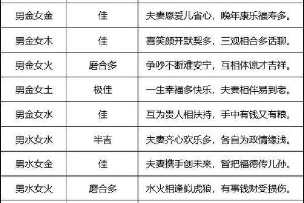 免费算卦：属相配对婚姻秘籍大公开