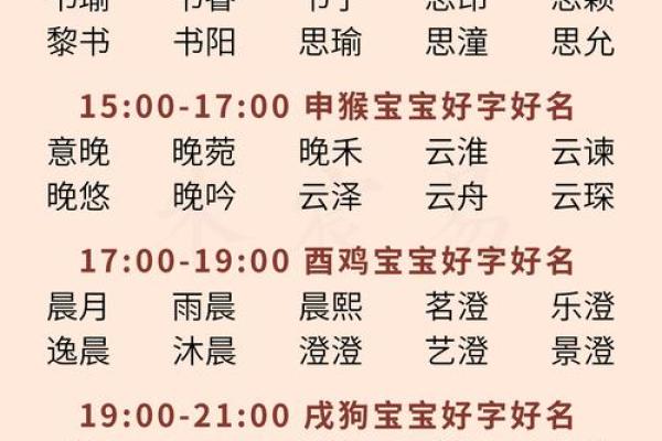 根据命理取名，让宝宝拥有更好的运势