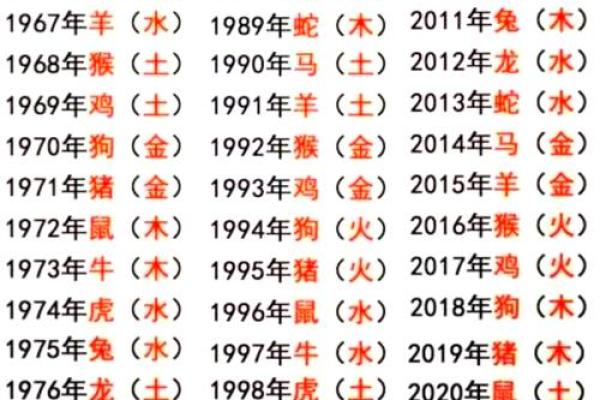 属猴女宝宝取名指南